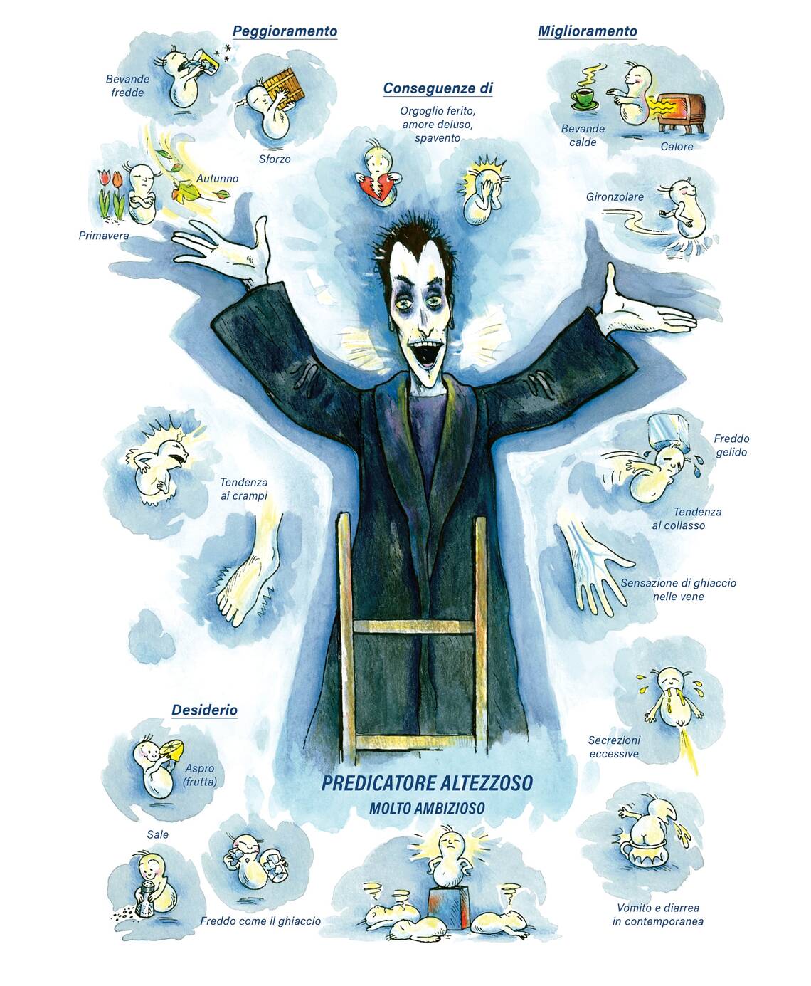 Quadro farmacologico Veratrum album. Predicatore altezzoso, molto ambizioso.