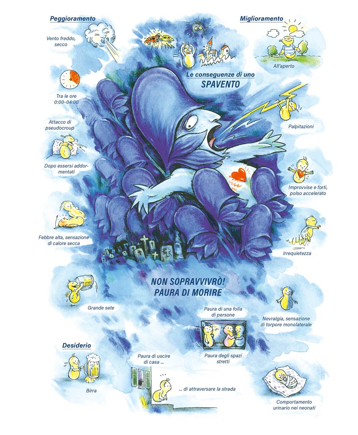 Quadro farmacologico Aconitum napellus. Non sopravvivrò, paura di morire.