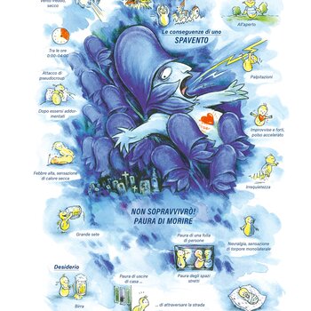 Quadro farmacologico Aconitum napellus. Non sopravvivrò, paura di morire.