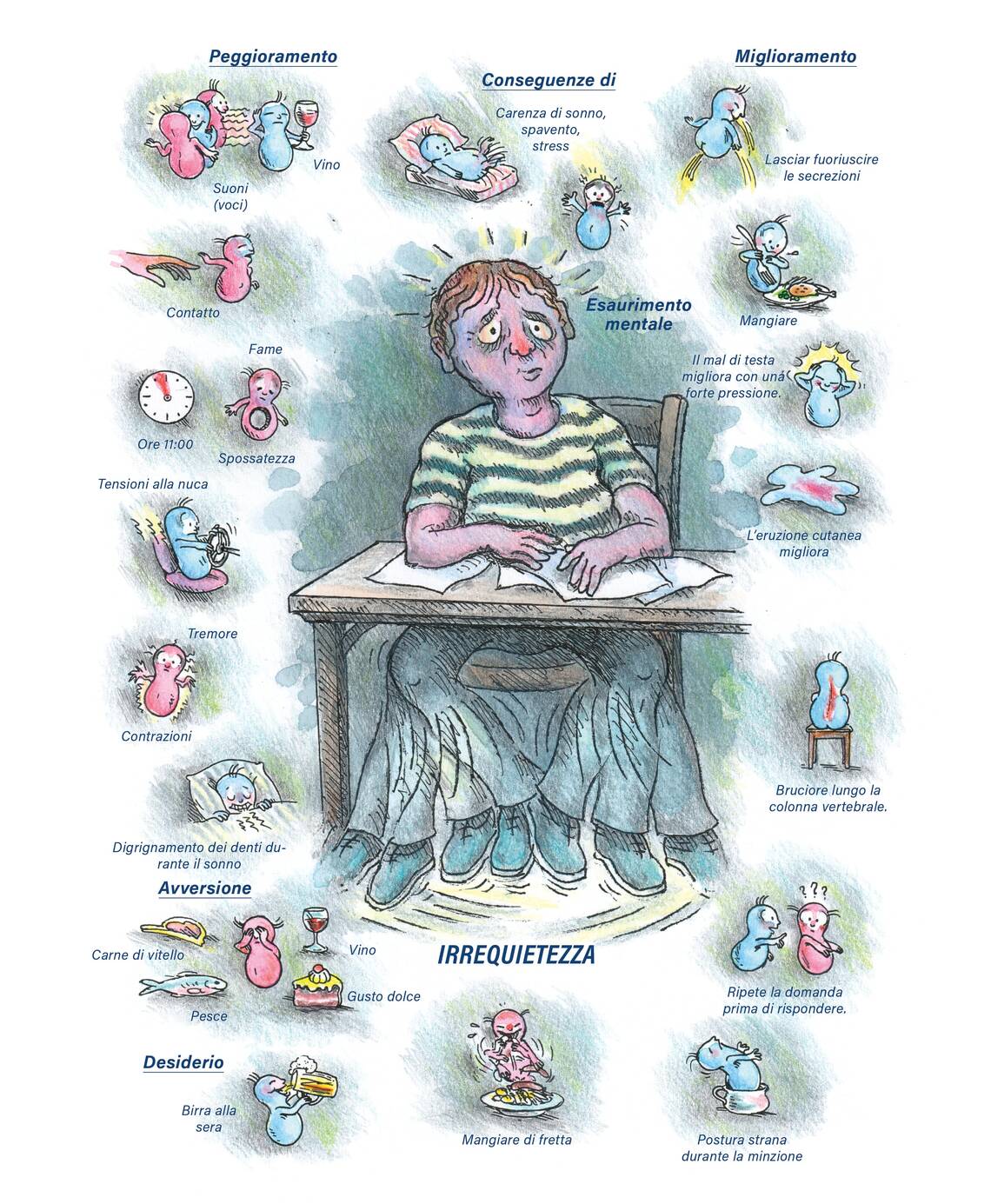 Quadro farmacologico Zincum metallicum. Irrequietezza.
