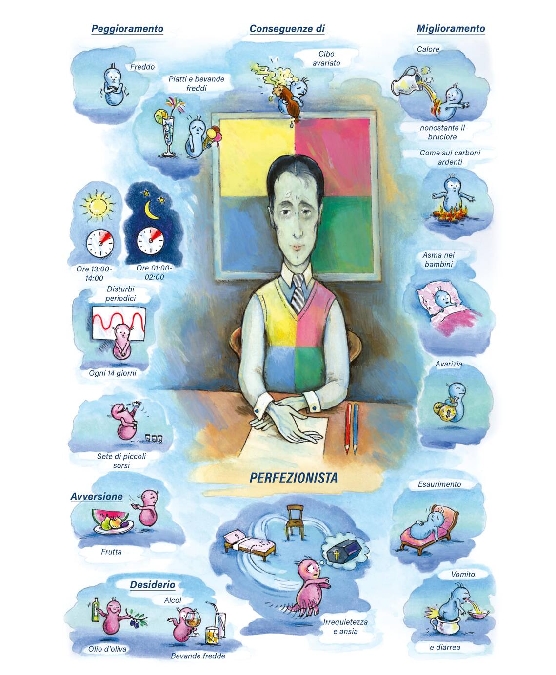 Quadro farmacologico Arsenicum album. Perfezionista