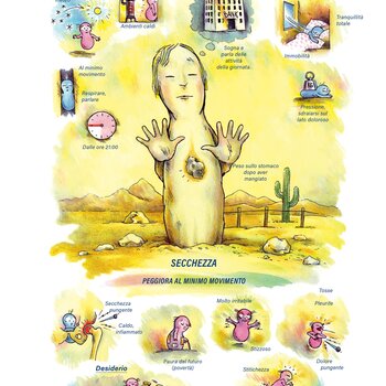 Quadro farmacologico Bryonia. Secchezza, peggiora al minimo movimento.