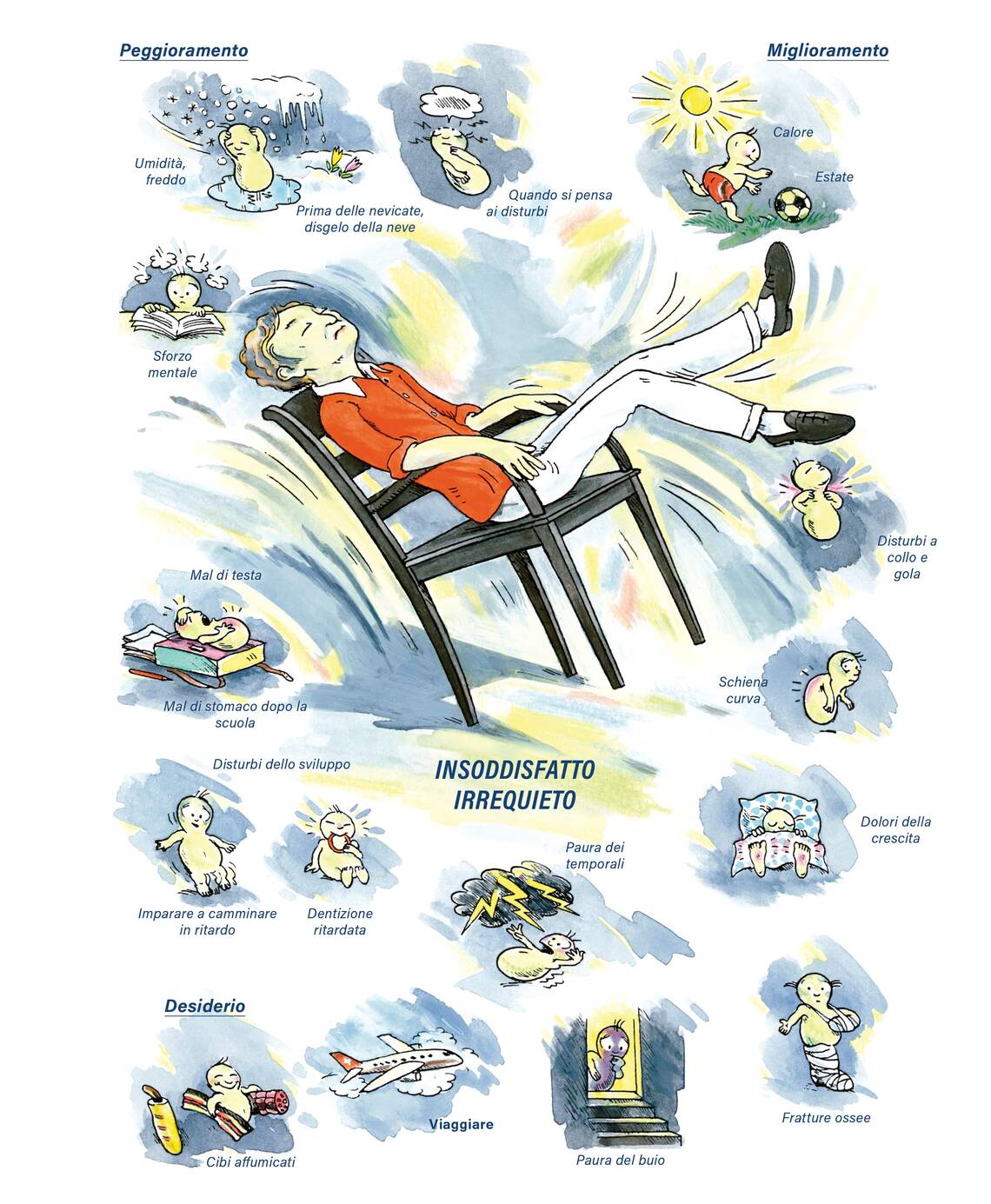 Quadro farmacologico Calcium phosphoricum. Insoddisfatto, irrequieto.