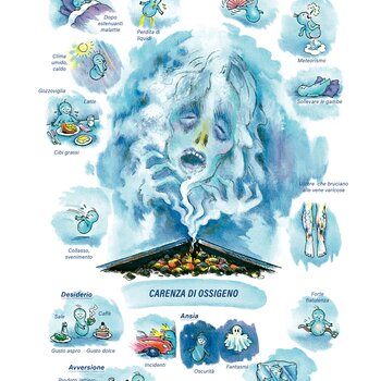 Quadro farmacologico Carbo vegetabilis. Carenza di ossigeno.