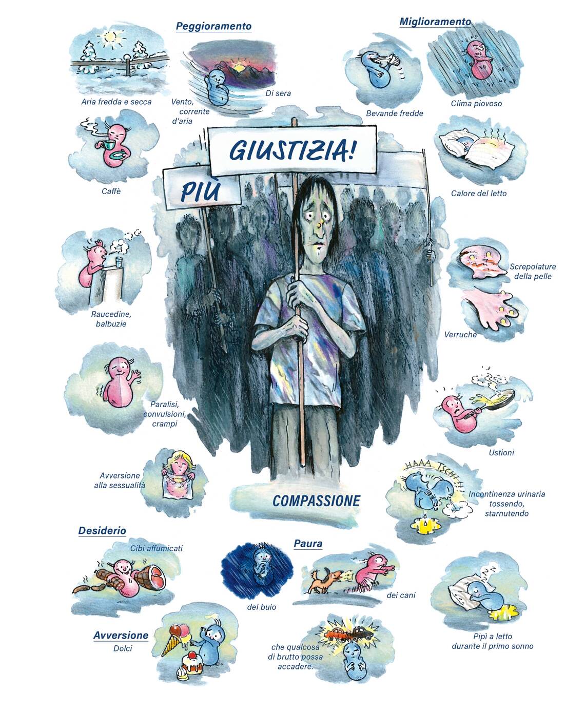 Quadro farmacologico Causticum hahnemanni. Compassione.