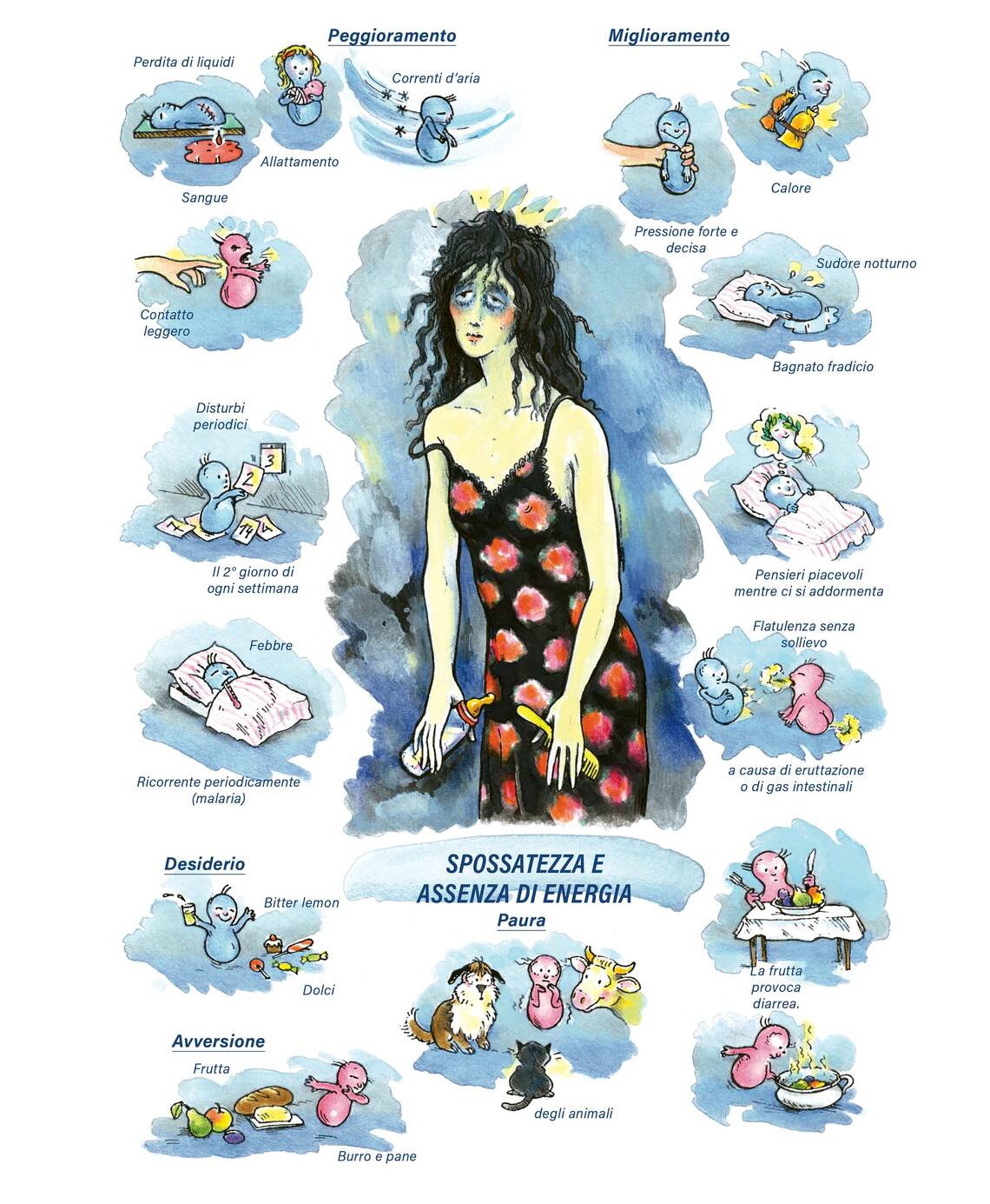 Quadro farmacologico China. Spossatezza e assenza di energia.