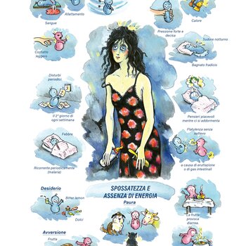 Quadro farmacologico China. Spossatezza e assenza di energia.