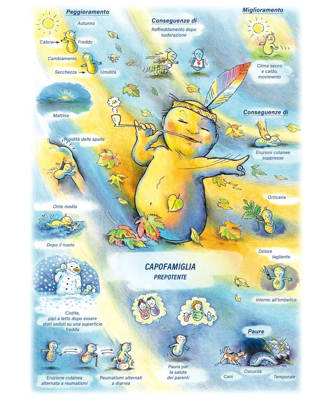 Quadro farmacologico Dulcamara. Capofamiglia, prepotente.