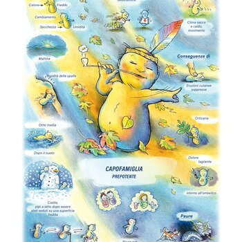 Quadro farmacologico Dulcamara. Capofamiglia, prepotente.