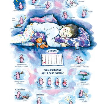 Quadro farmacologico Ferrum phosphoricum. Infiammazione nella fase iniziale.