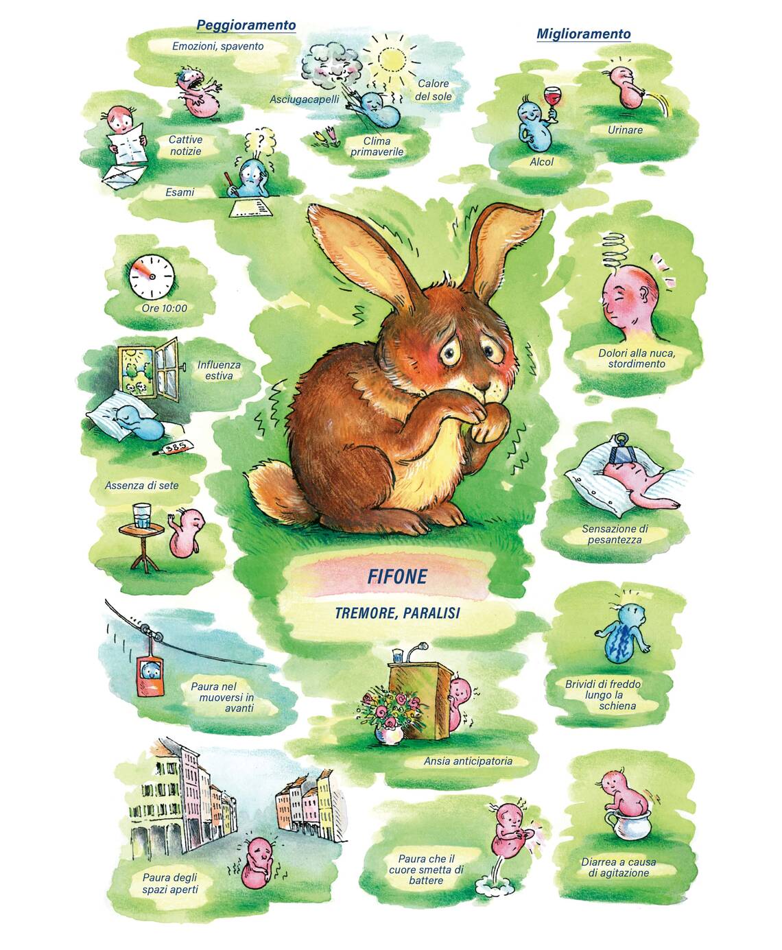 Quadro farmacologico Gelsemium. Fifone, tremore, paralisi.