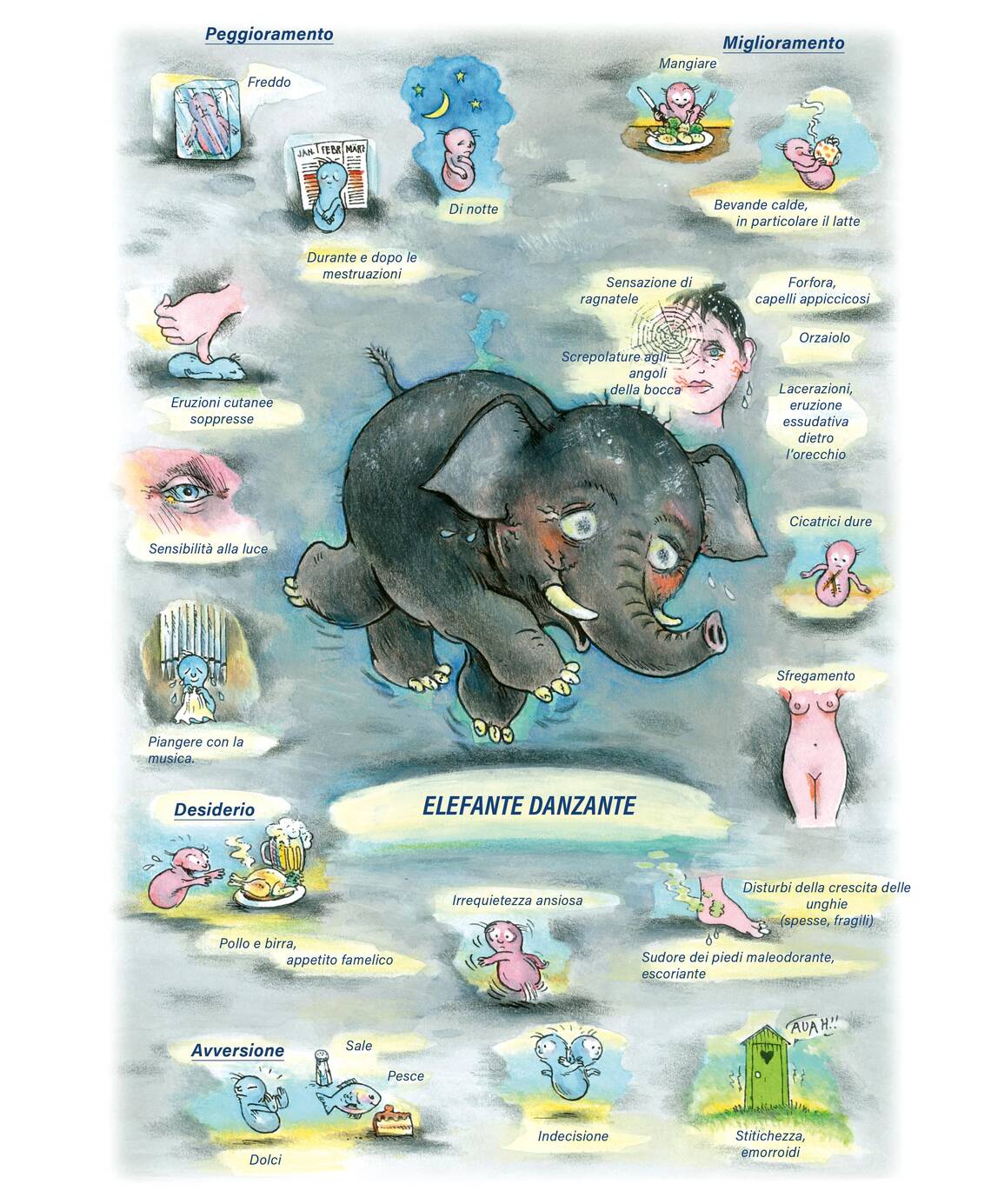 Quadro farmacologico Graphites. Elefante danzante.