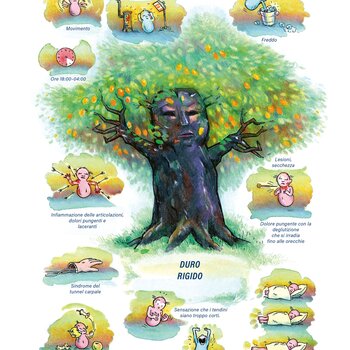 Quadro farmacologico Guajacum. Duro, rigido.