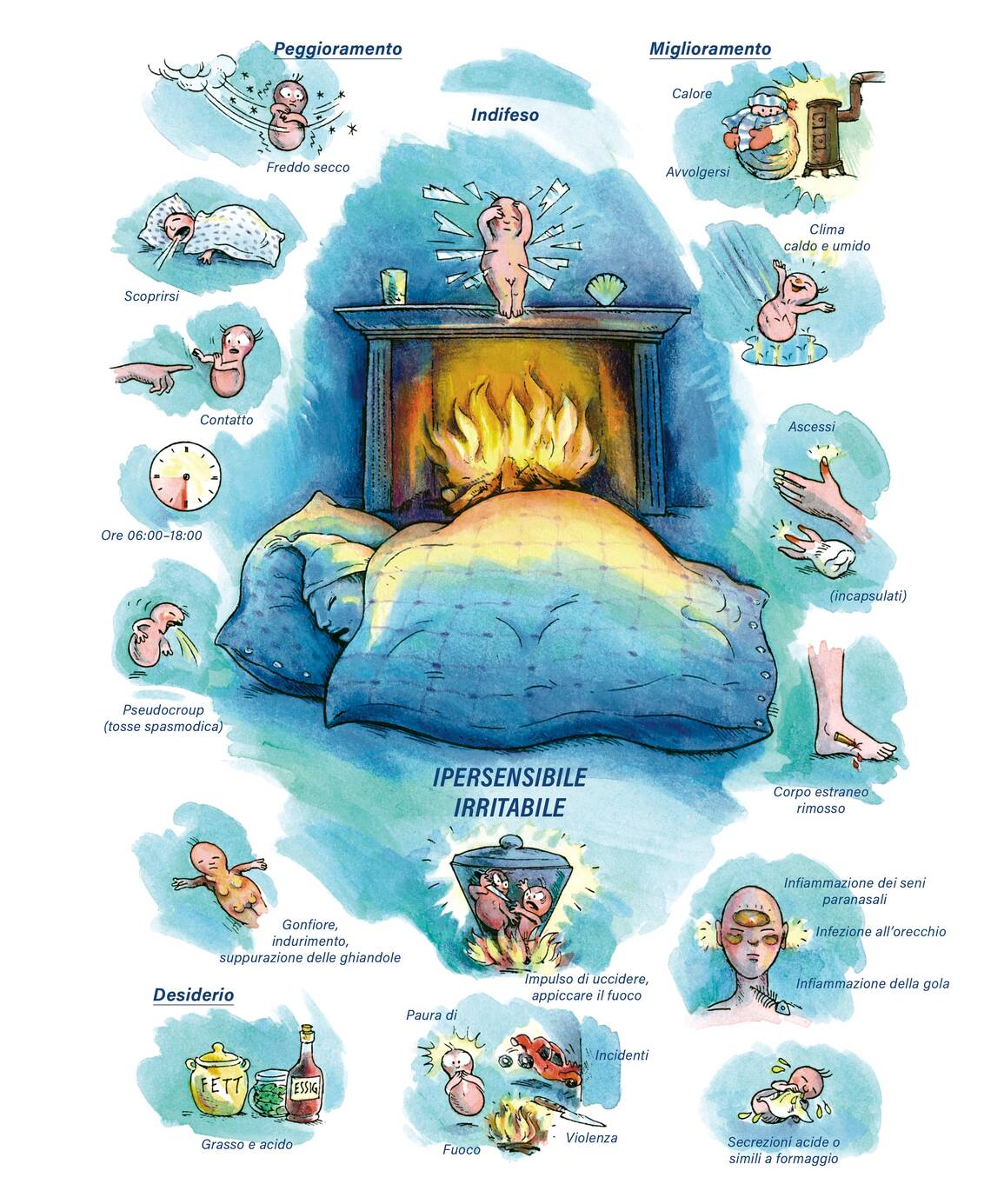 Quadro farmacologico Hepar sulfuris. Ipersensibile, irritabile.