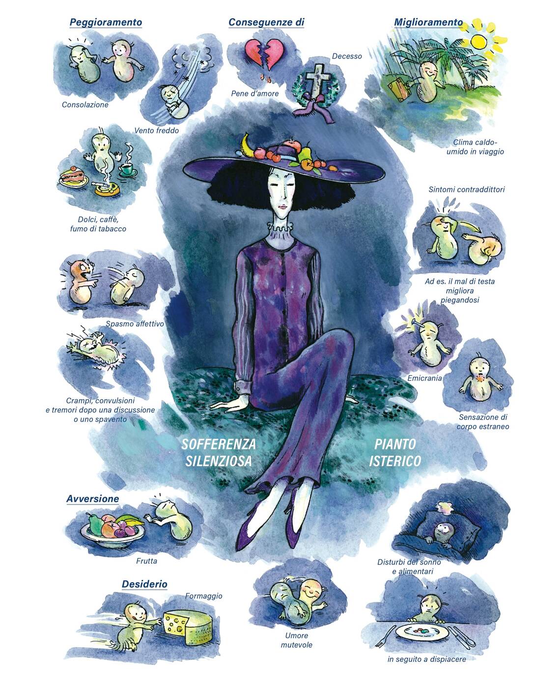 Quadro farmacologico Ignatia. Sofferenza silenziosa, pianto isterico.