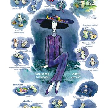 Quadro farmacologico Ignatia. Sofferenza silenziosa, pianto isterico.