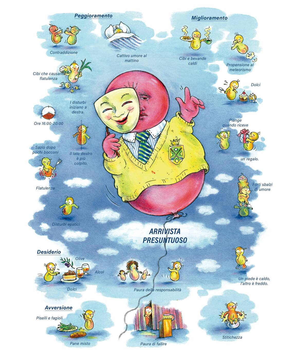 Quadro farmacologico Lycopodium. Arrivista, presuntuoso.