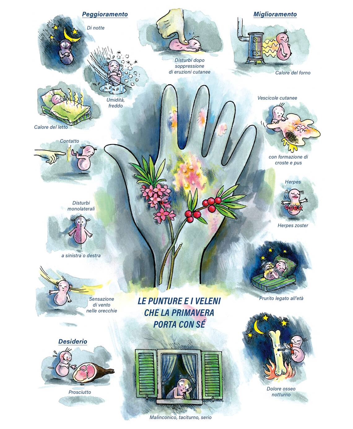 Quadro farmacologico Mezereum. Le punture e i veleni che la primavera porta con sé.