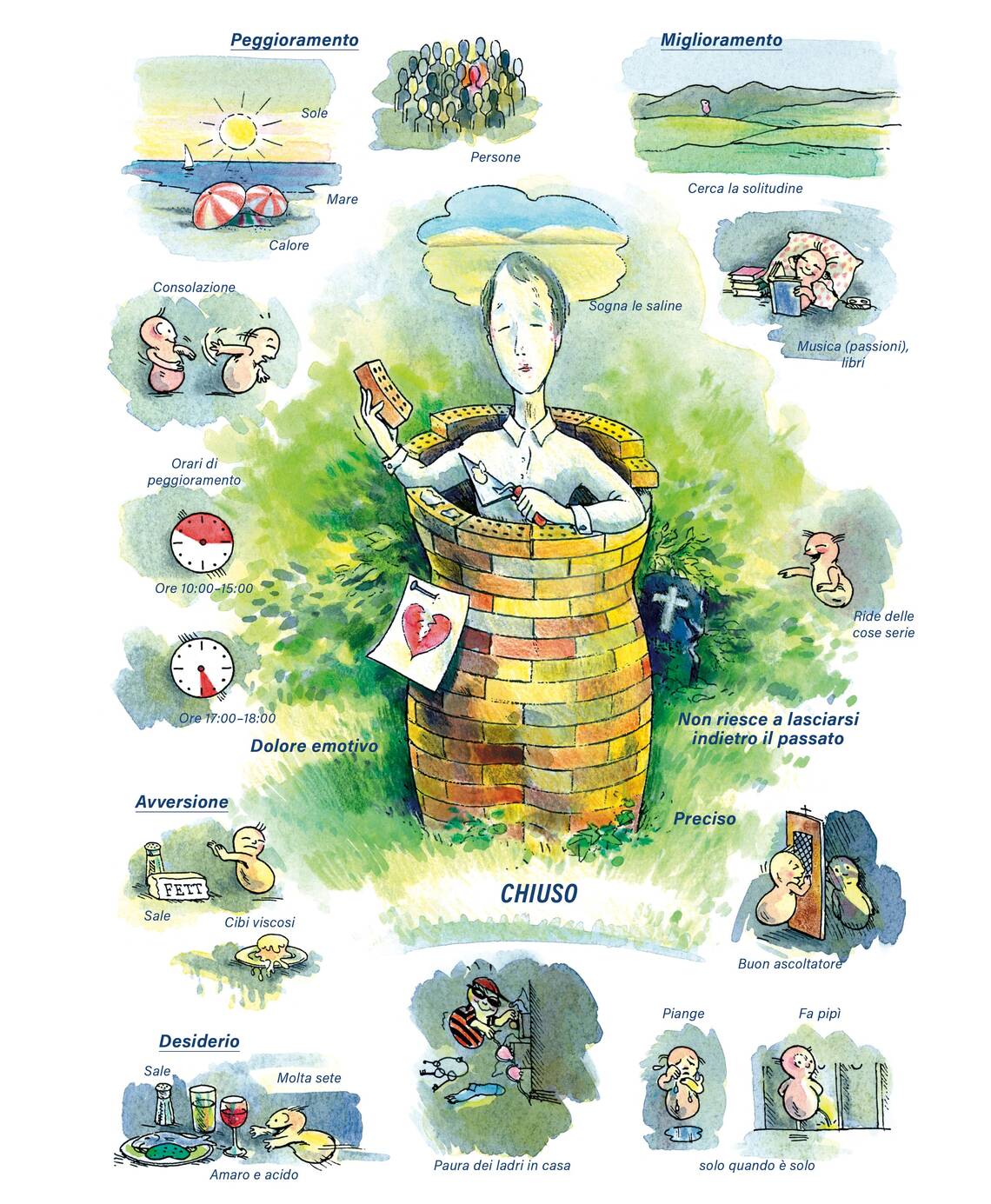 Quadro farmacologico Natrium muriaticum. Chiuso.