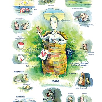 Quadro farmacologico Natrium muriaticum. Chiuso.