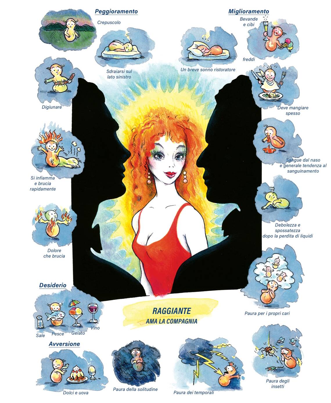 Quadro farmacologico Phosphorus. Raggiante, ama la compagnia.