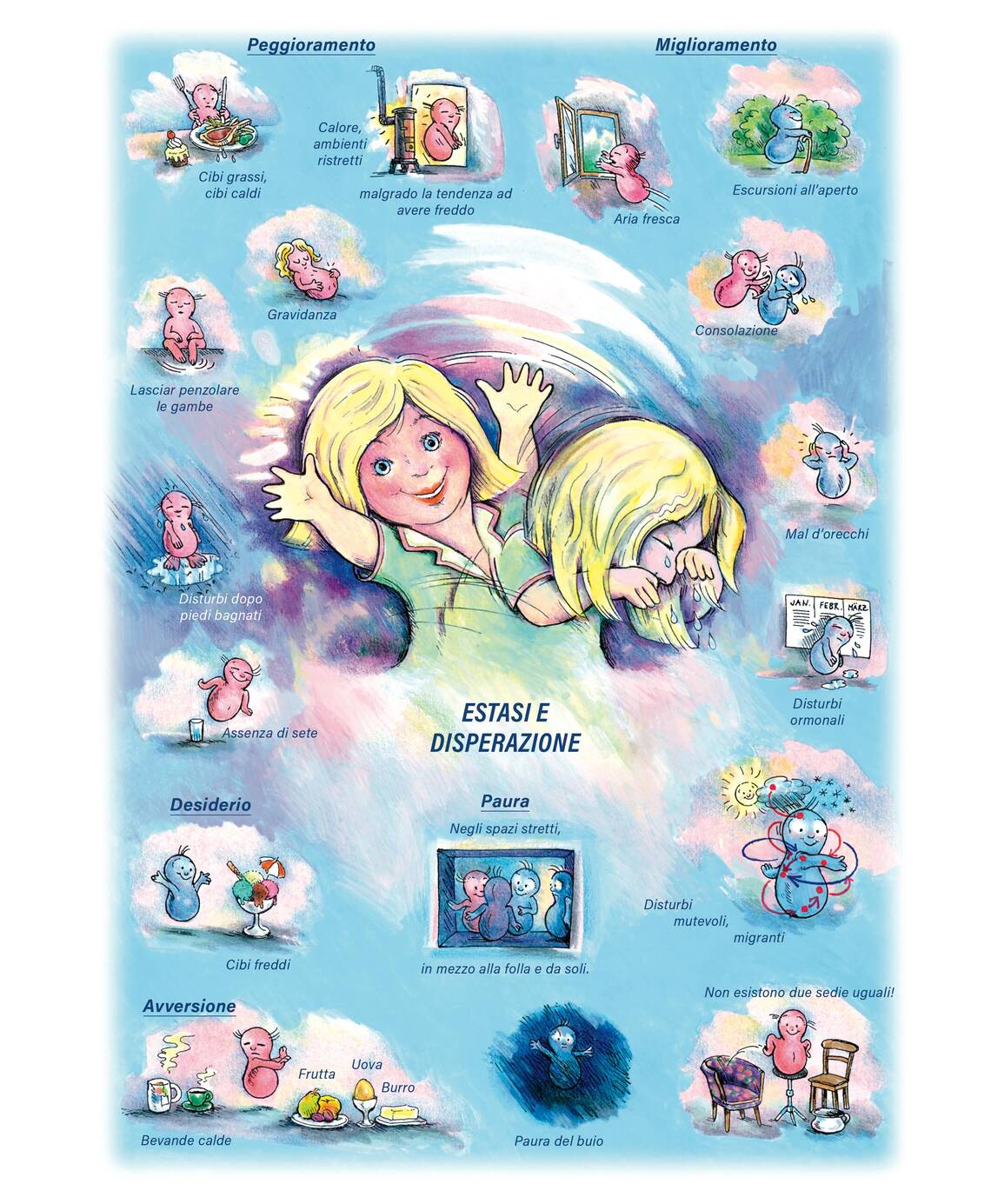 Quadro farmacologico Pulsatilla. Estasi e disperazione.