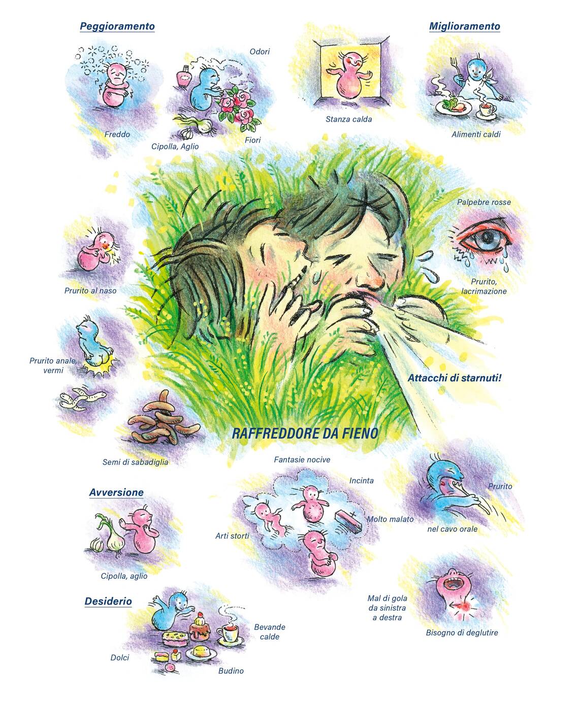 Quadro farmacologico Sabadilla. Raffreddore da fieno.