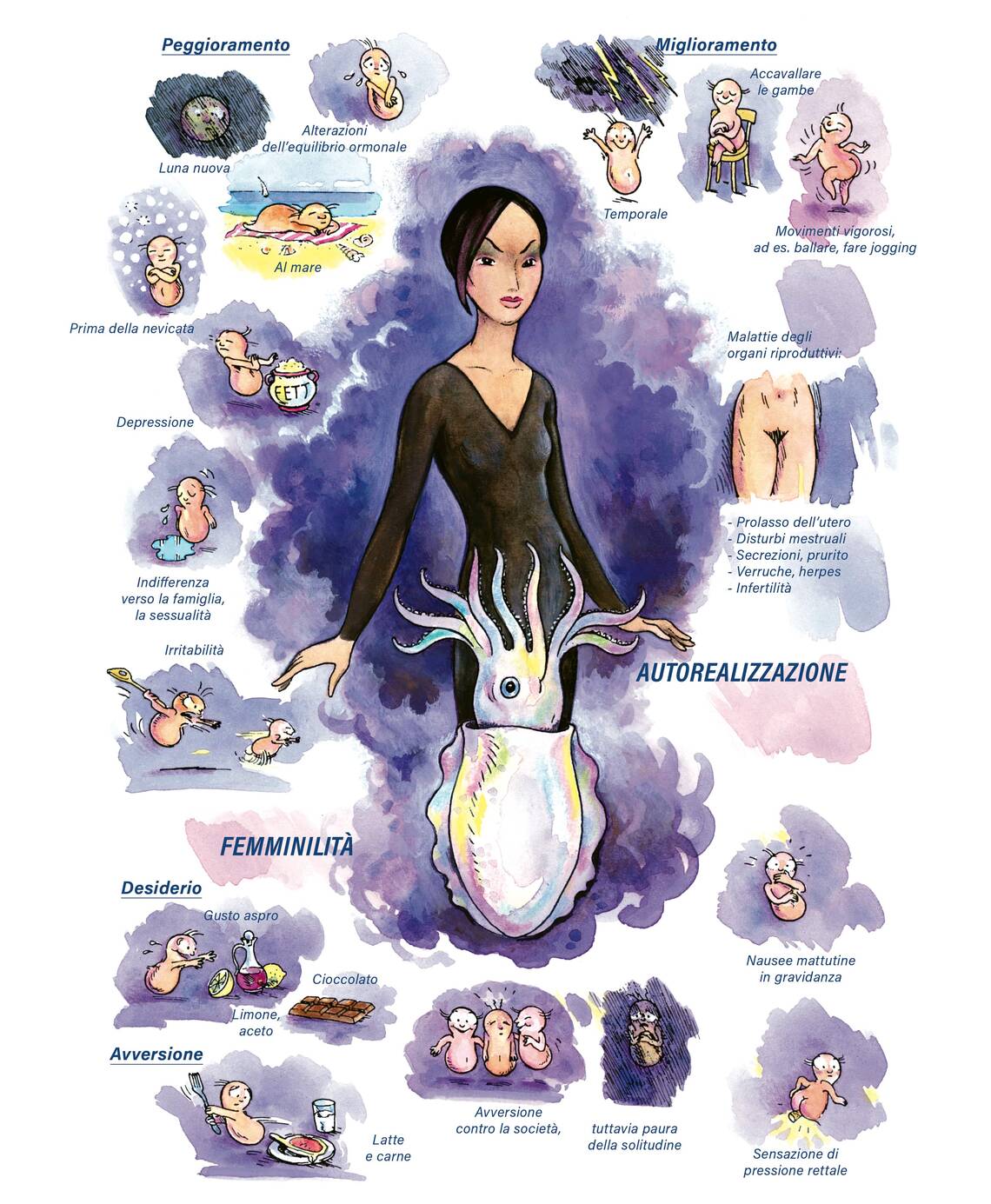 Quadro farmacologico Sepia. Femminilità, Autorealizzazione.