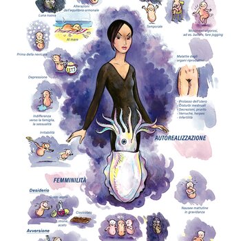 Quadro farmacologico Sepia. Femminilità, Autorealizzazione.
