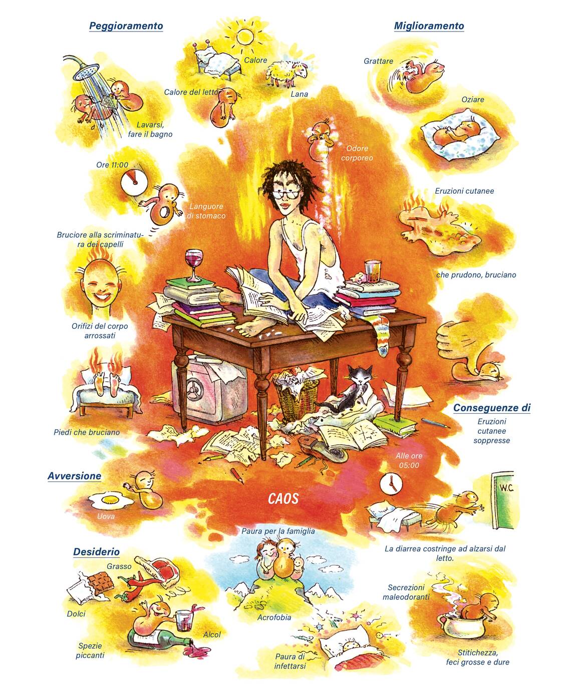 Quadro farmacologico Sulfur. Caos