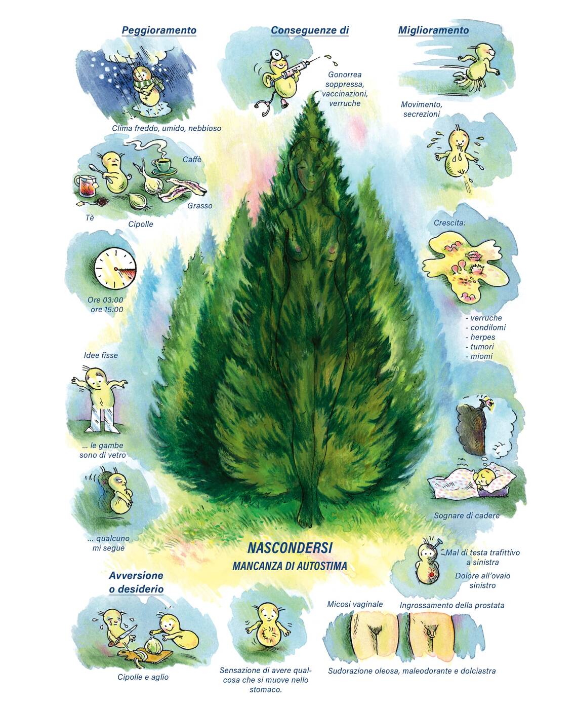 Quadro farmacologico Thuja. Nascondersi, mancanza di autostima.