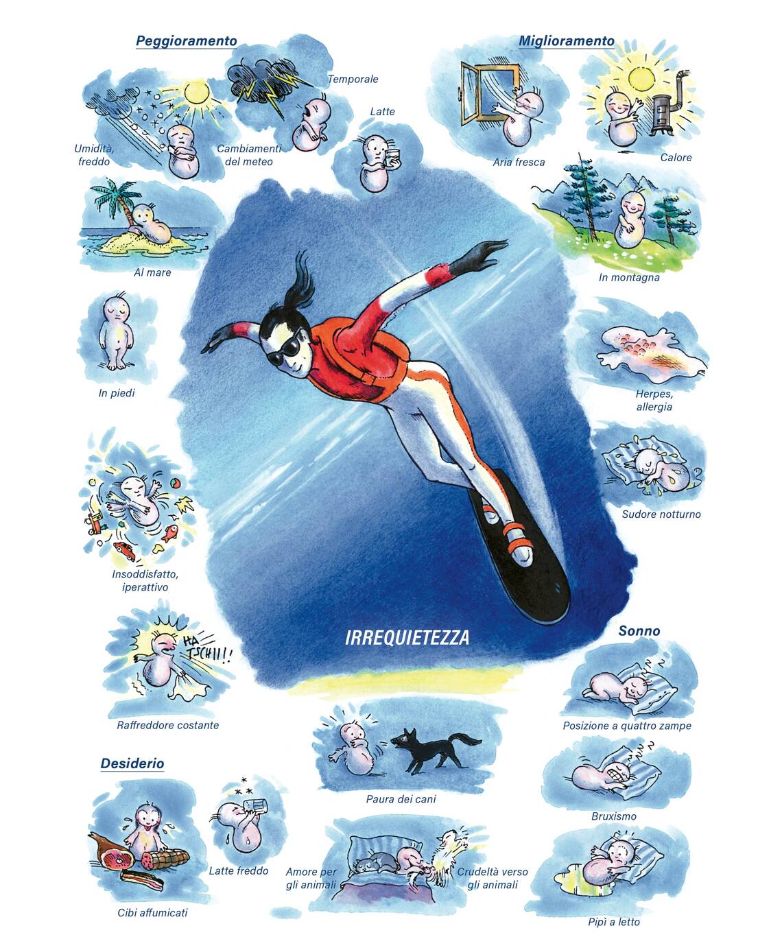 Quadro farmacologico Tuberculinicum. Irrequietezza.