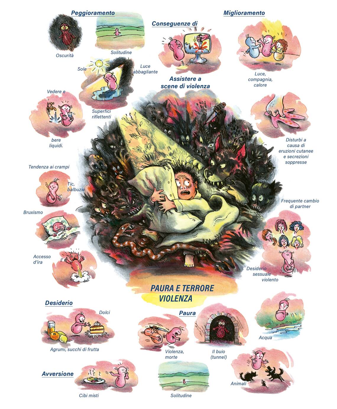 Quadro farmacologico Stramonium. Paura e terrore, violenza.