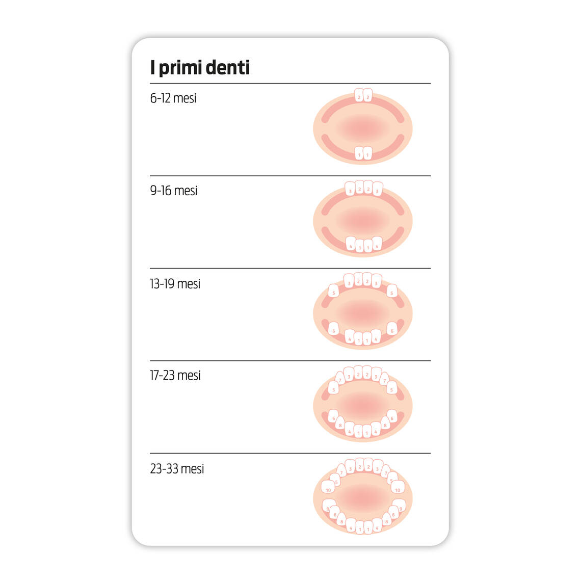 Grafico delle protesi per bambini.